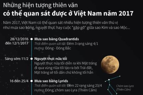 Những hiện tượng thiên văn có thể quan sát được ở Việt Nam năm 2017