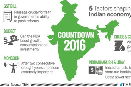 Kinh tế Ấn Độ tăng trưởng chậm lại trong tài khóa 2016