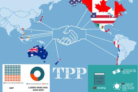 Australia và Nhật Bản cam kết thúc đẩy TPP