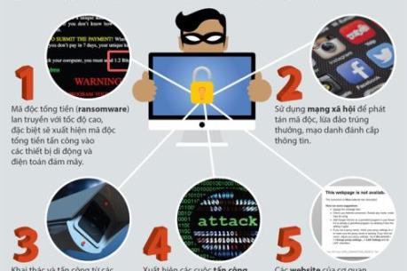 5 loại hình tấn công mạng trong năm 2017