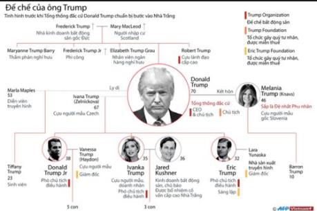 Những gương mặt quyền lực trong gia đình ông Donald Trump