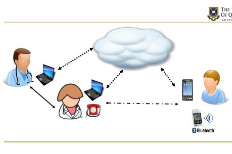Australia phát triển ứng dụng điện thoại mới cho các bệnh nhân mắc bệnh tiểu đường