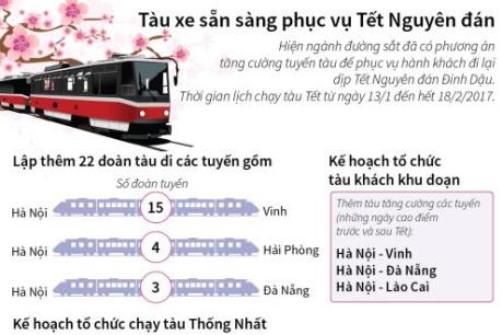 Lịch chạy tàu Tết Nguyên đán Đinh Dậu 2017