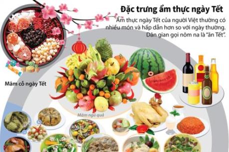 Đặc trưng ẩm thực ngày Tết