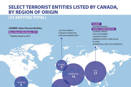 Canada ngăn chặn hơn 300 phần tử nguy hiểm nhập cảnh