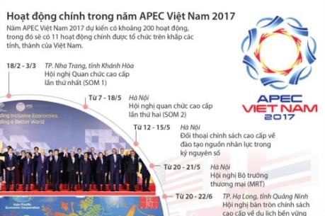 Hoạt động chính trong năm APEC Việt Nam 2017