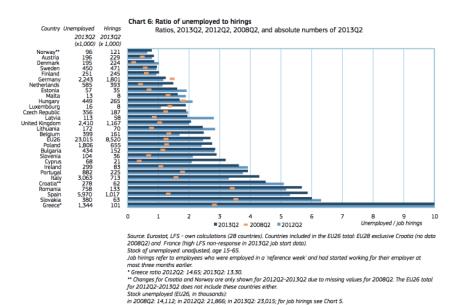 Số lao động có việc làm ở Eurozone cao kỷ lục