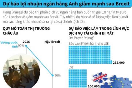 Dự báo lợi nhuận ngân hàng Anh giảm mạnh sau Brexit