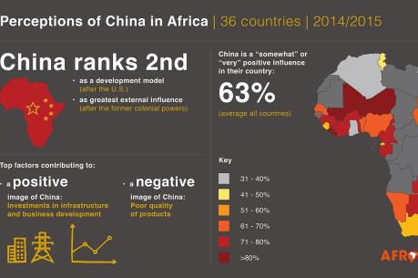 Trung Quốc - đối tác lớn nhất của châu Phi