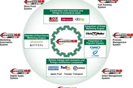Tập đoàn điện tử hàng đầu Nhật Bản tìm kiếm cơ hội đầu tư tại Cần Thơ