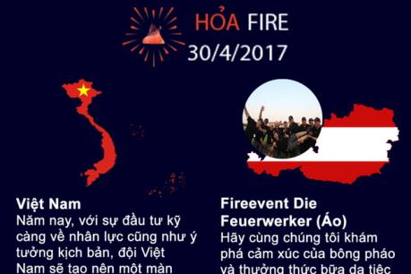 DIFF 2017 – Có thể bạn chưa biết