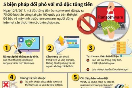 5 biện pháp đối phó với mã độc tống tiền