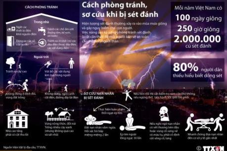 Cách phòng tránh và sơ cứu khi bị sét đánh