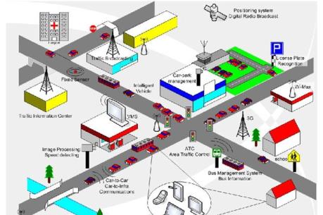 Hà Nội triển khai xây dựng hệ thống giao thông thông minh