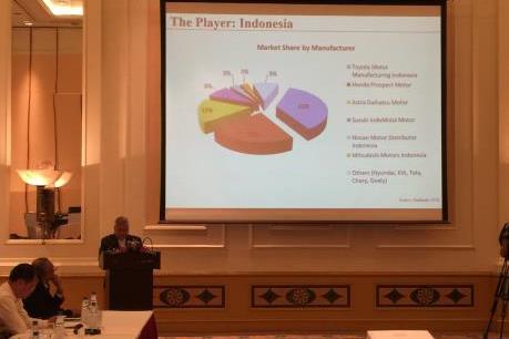Hợp tác phát triển ngành công nghiệp ô tô với Indonesia