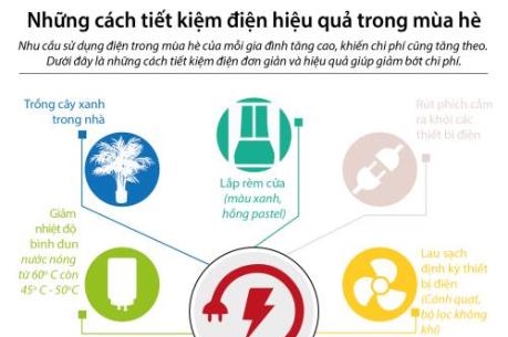 Những cách tiết kiệm điện hiệu quả trong mùa hè