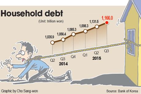 Hàn Quốc: Tăng trưởng nợ hộ gia đình cao thứ ba thế giới