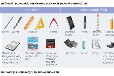 Những vật dụng không được phép mang vào phòng thi THPT quốc gia 2017