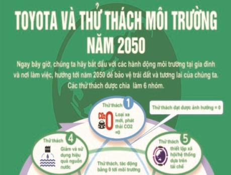 Phát động “Tháng môi trường Toyota 2017”