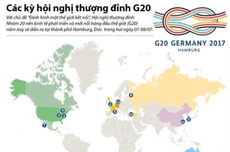 Các kỳ hội nghị thượng đỉnh G20