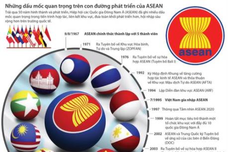 Họp chuẩn bị cho Hội nghị cấp cao ASEAN lần thứ 31