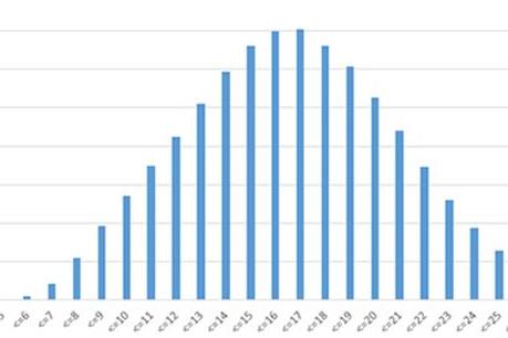 Bộ Giáo dục và Đào tạo phân tích phổ điểm theo khối năm 2017