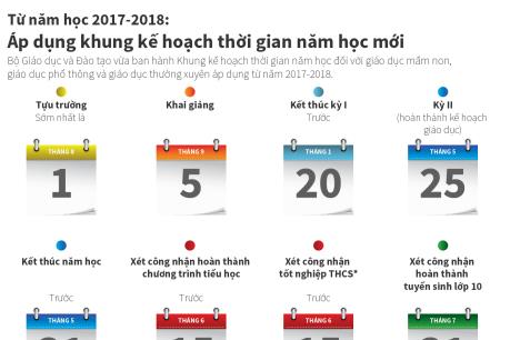 Từ năm học 2017-2018: Áp dụng khung kế hoạch thời gian năm học mới