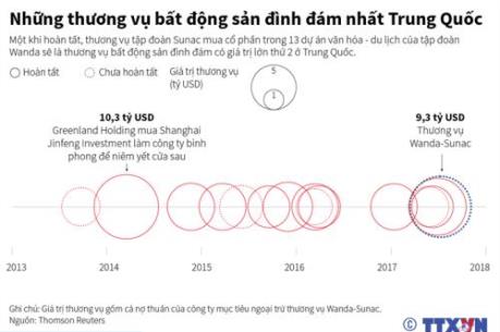 Những thương vụ bất động sản đình đám nhất Trung Quốc