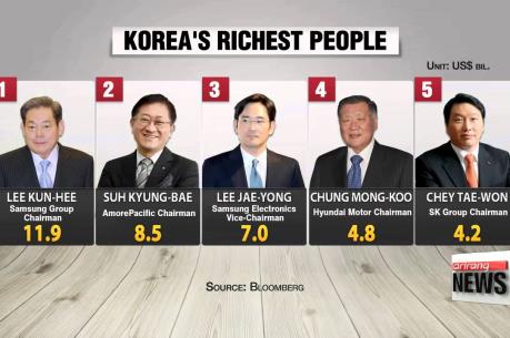 Hàn Quốc dự định tăng thuế với đối tượng thu nhập cao