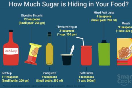 Thực phẩm đóng hộp chứa nhiều đường hơn mức ghi trên bao bì