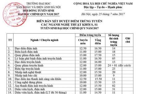 Danh sách trúng tuyển Đại học Sân khấu Điện ảnh năm 2017