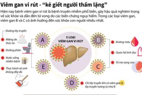 Viêm gan vi rút - “kẻ giết người thầm lặng”
