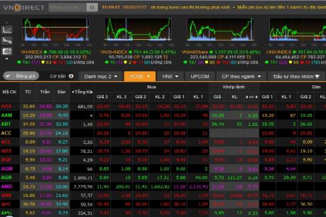 Chứng khoán tuần từ  7- 11/8: Thị trường sẽ đi ngang
