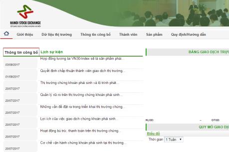 Nhà đầu tư cần biết: Đã có trang tin riêng về chứng khoán phái sinh