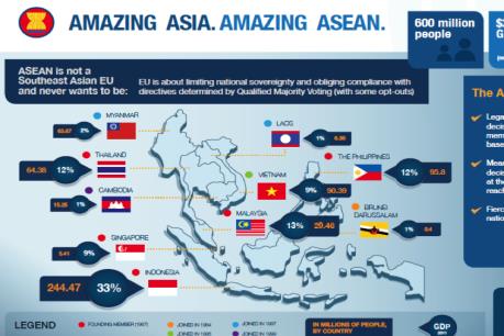 Hội nhập kinh tế ASEAN phải mang lại lợi ích cho xã hội.