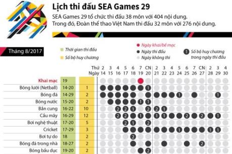 Lịch thi đấu SEA Games 29