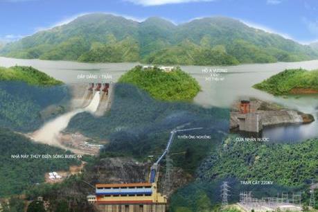 5 công ty cùng thoái vốn tại Công ty cổ phần Thủy điện A Vương