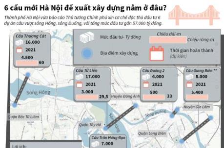 6 cầu mới Hà Nội đề xuất xây dựng nằm ở đâu?