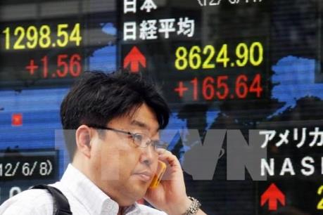 Chứng khoán Nhật Bản tăng điểm mạnh, hầu hết các thị trường châu Á khác lùi bước