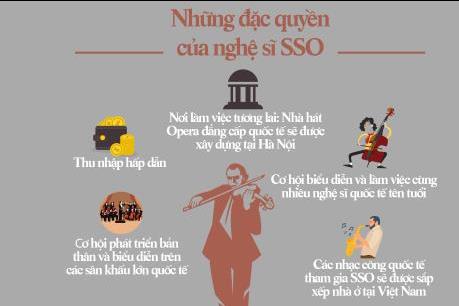 Chiêu mộ tài năng cho dàn nhạc giao hưởng Sun Symphony Orchestra