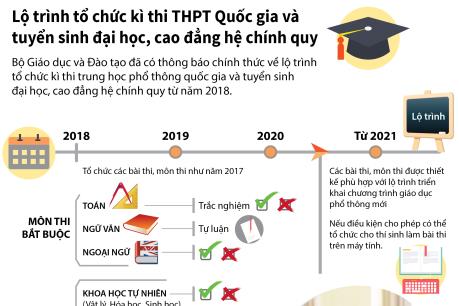 Lộ trình tổ chức kì thi THPT Quốc gia và tuyển sinh đại học, cao đẳng hệ chính quy