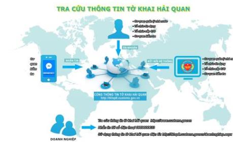 Lợi ích gì từ Cổng thông tin tờ khai hải quan điện tử?