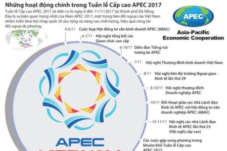 Những hoạt động chính trong Tuần lễ Cấp cao APEC 2017