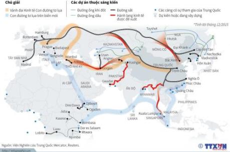 Ý nghĩa của tuyến đường sắt mới Azerbaijan-Georgia-Thổ Nhĩ Kỳ đối với BRI