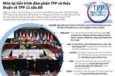 Nhật Bản hối thúc ký kết CPTPP