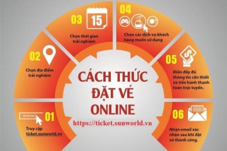 Hướng dẫn đặt vé trực tuyến của hệ thống Sun World