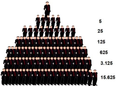 Trung Quốc triệt phá đường dây kinh doanh đa cấp, thu giữ 55 triệu USD