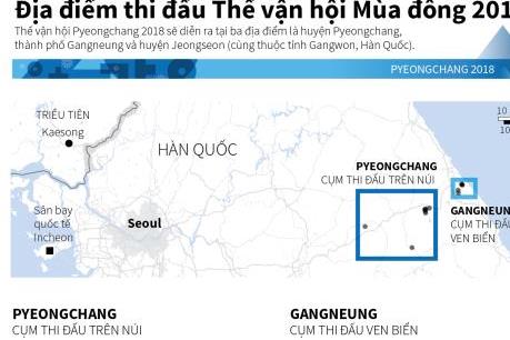 Địa điểm thi đấu Thế vận hội Mùa Đông 2018
