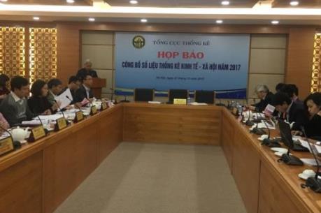 Năm 2017, GDP ước tăng 6,81%, vượt mục tiêu đề ra