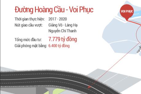 Phê duyệt chủ trương đầu tư Dự án xây dựng đường Vành đai 1 đoạn Hoàng Cầu - Voi Phục